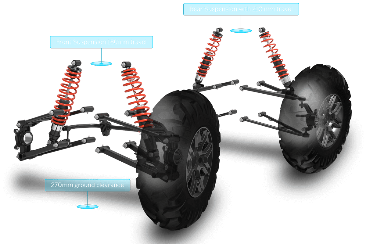 Подвеска Segway Snarler