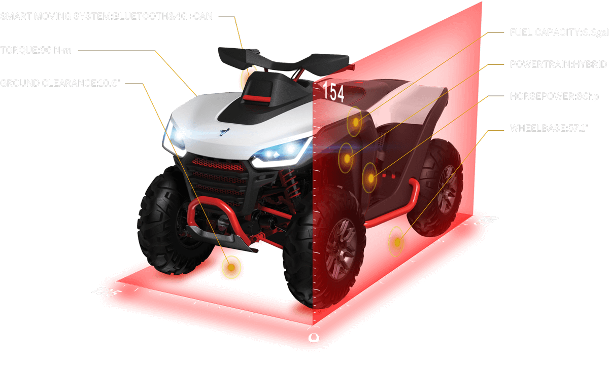 Характеристики Segway Snarler